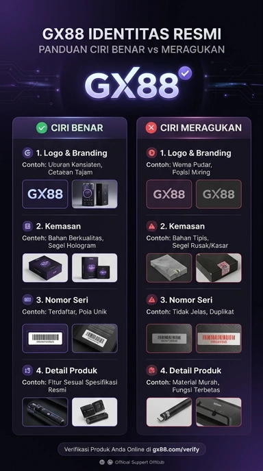 Kanal Resmi gx88 untuk Pengguna Android Indonesia